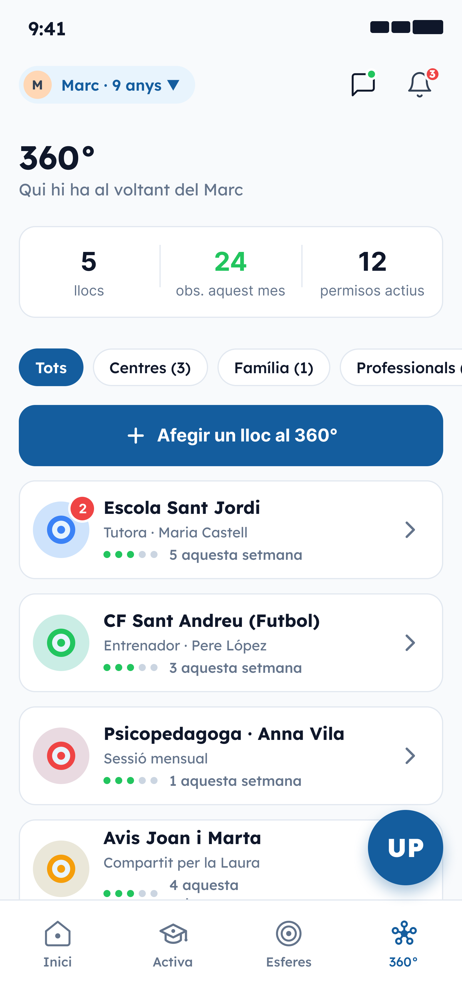 360° · LA XARXA AL VOLTANT — Tothom qui toca la vida del teu infant, connectat.
